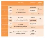 How to pass your exam in kendo? You should know what are the requirements  to pass 1 dan, 2 dan and 3 dan in kendo