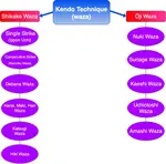 This site introduces an outline of the kendo techniques. There are many techniques in kendo and very cool to know all.