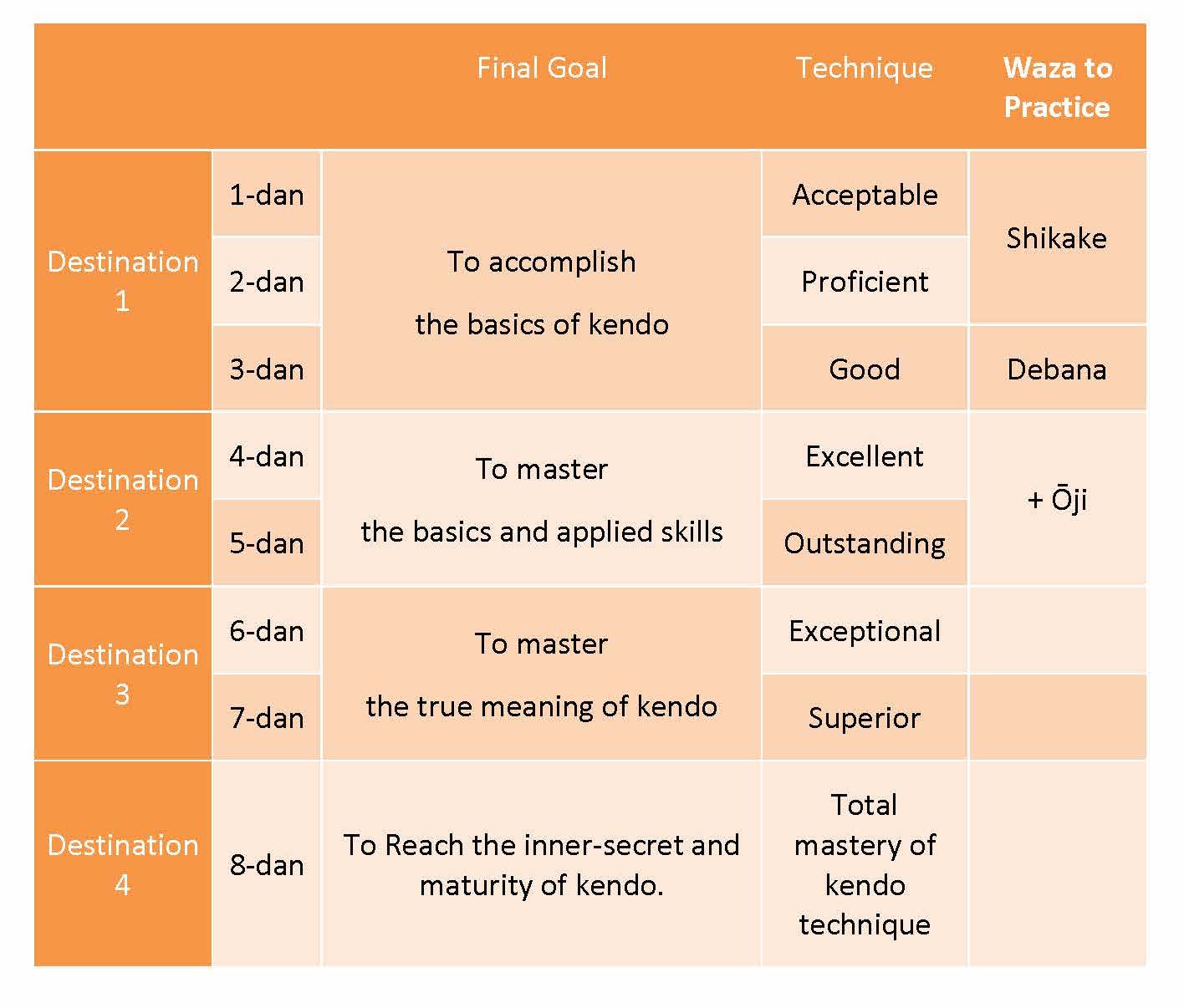 Kendo Flow Chart