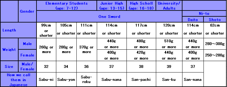 Kendo Chart Size